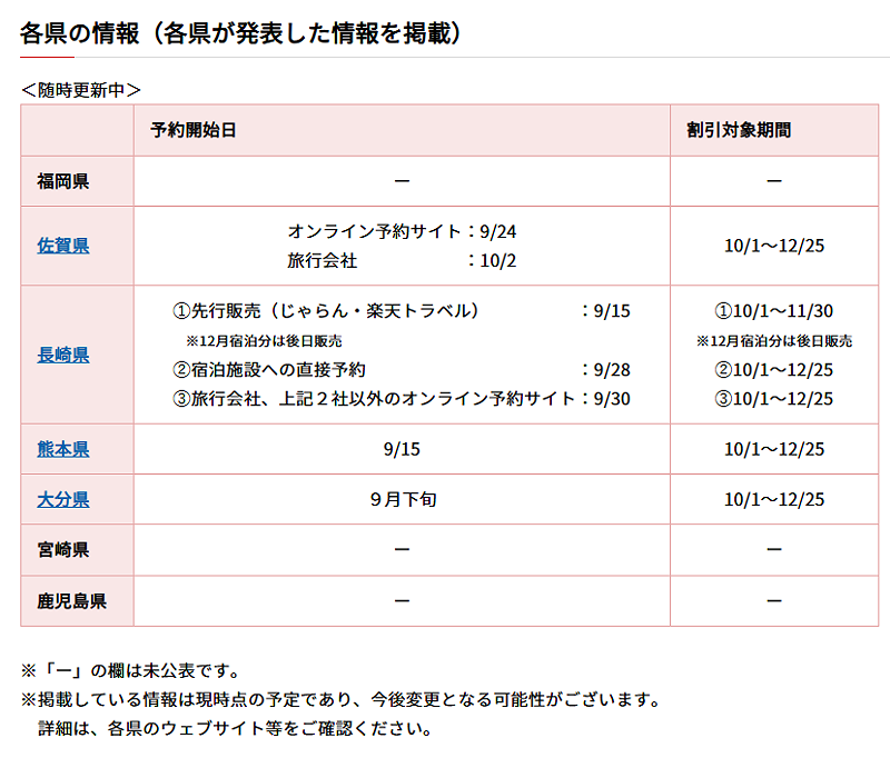 每個縣市領取優惠的方式不同，其中最早開跑的是熊本縣和長崎縣，兩縣都在今(15)日開放預訂。&nbsp;&nbsp;&nbsp;圖：取自日本觀光廳