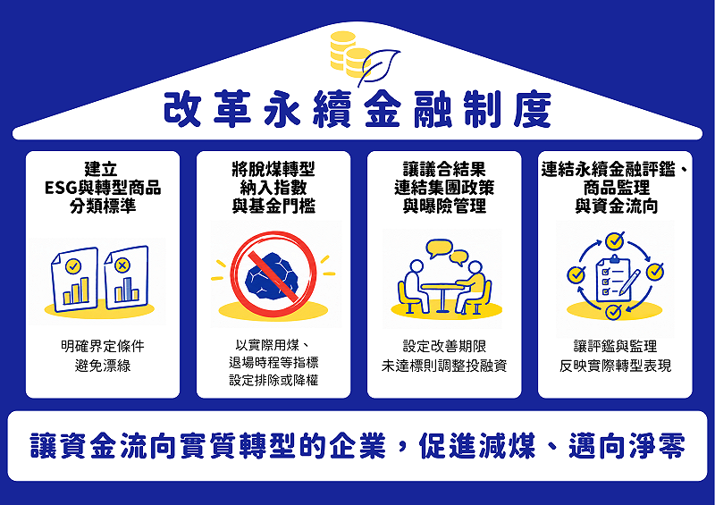 環團提出4大訴求，要求金管會進一步補強相關監理制度。&nbsp;&nbsp;&nbsp;圖：綠色公民行動聯盟／提供