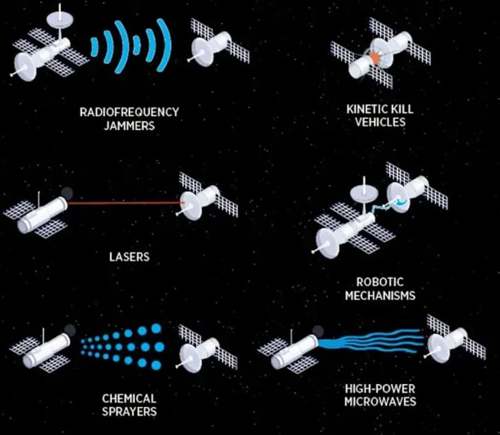 反衛星作戰示意圖