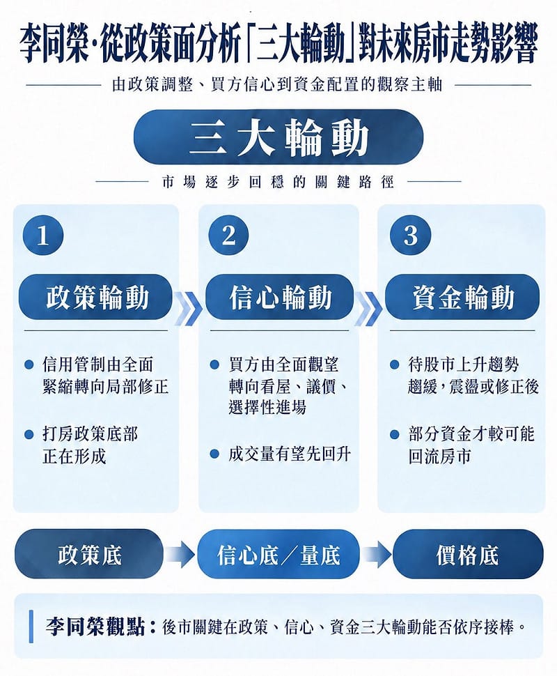 央行房貸鬆一成!房市要回春了嗎?專家揭關鍵「三大輪動」
