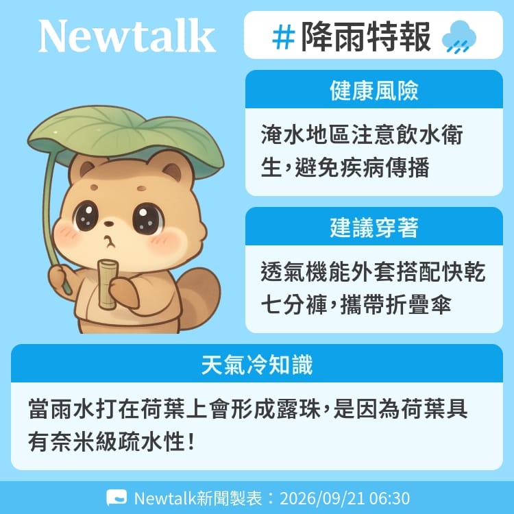 當雨水打在荷葉上會形成露珠，是因為荷葉具有奈米級疏水性！ 圖：Newtalk製表&nbsp;&nbsp;&nbsp;