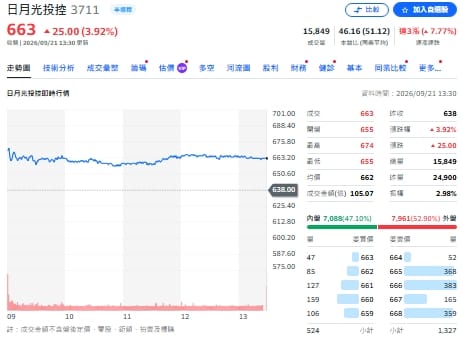 AI產業鏈營收續創高 法人點名漲多不追 拉回布局名單來了