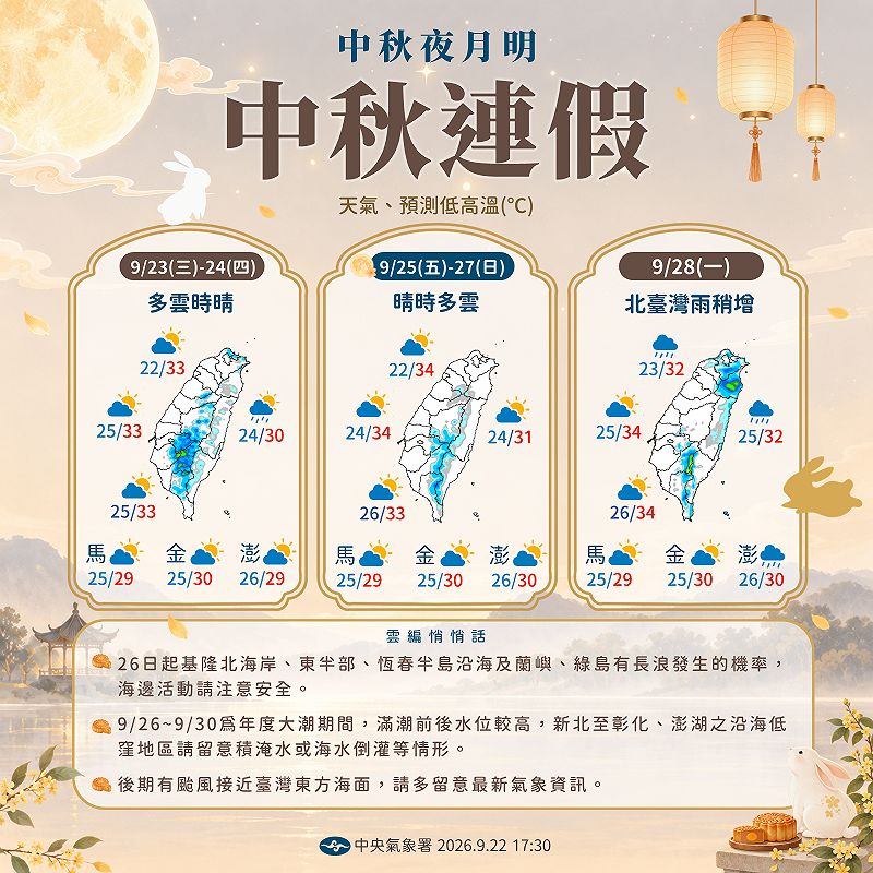 準「舒力基」最快3天成中颱!中秋連假天氣一圖看