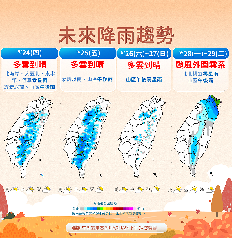 未來一週降雨趨勢。&nbsp;&nbsp;&nbsp;圖：氣象署／提供