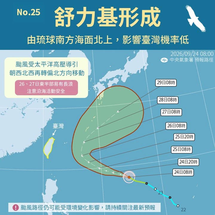 小鋼炮秋颱「舒力基」北轉機率升高!週末路徑牽動對台影響