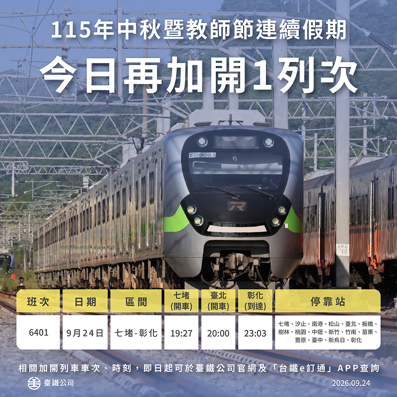 中秋連假前一天！台鐵宣布「七堵－彰化」今晚再加開1列車