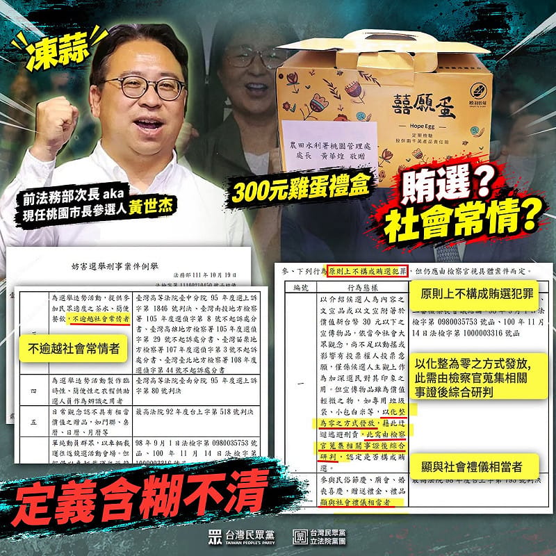 黃世杰送3百元「囍願蛋」禮盒涉賄選？ 白黨團：法務部標準應清楚