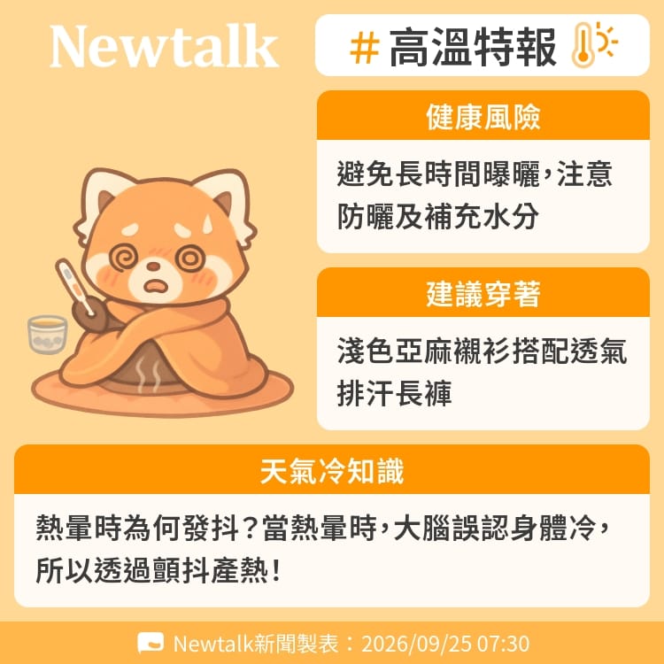 熱暈時為何發抖？當熱暈時，大腦誤認身體冷，所以透過顫抖產熱！ 圖：Newtalk製表&nbsp;&nbsp;&nbsp;
