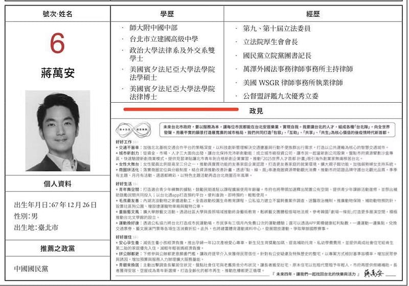 蔣萬安學歷標錯是游錫堃搞的?游回嗆:我躺著也中槍