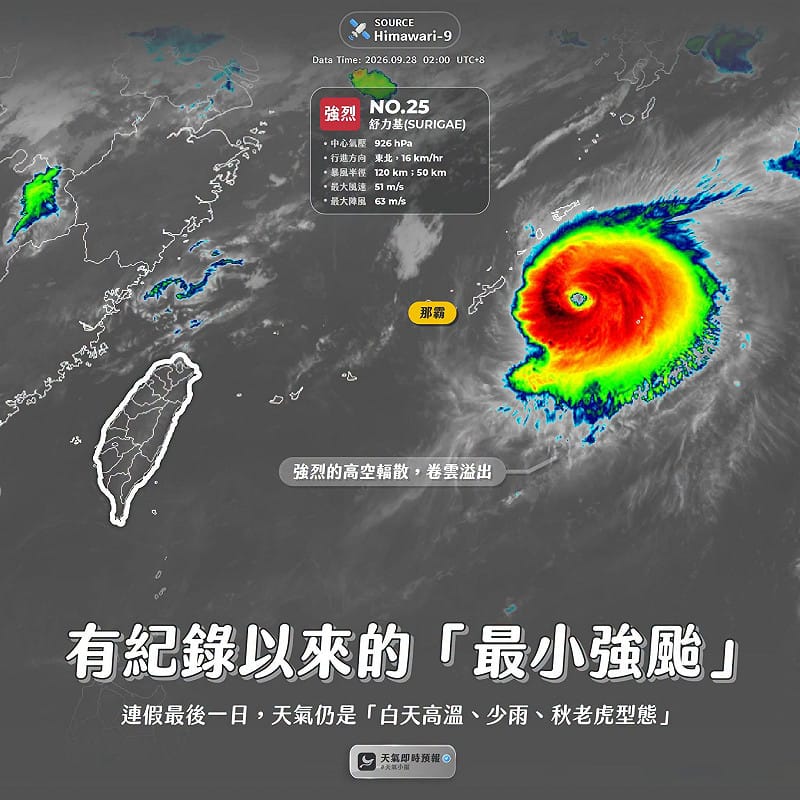 史上最迷你強颱!舒力基7級暴風半徑僅120公里 刷新氣象署歷史紀錄