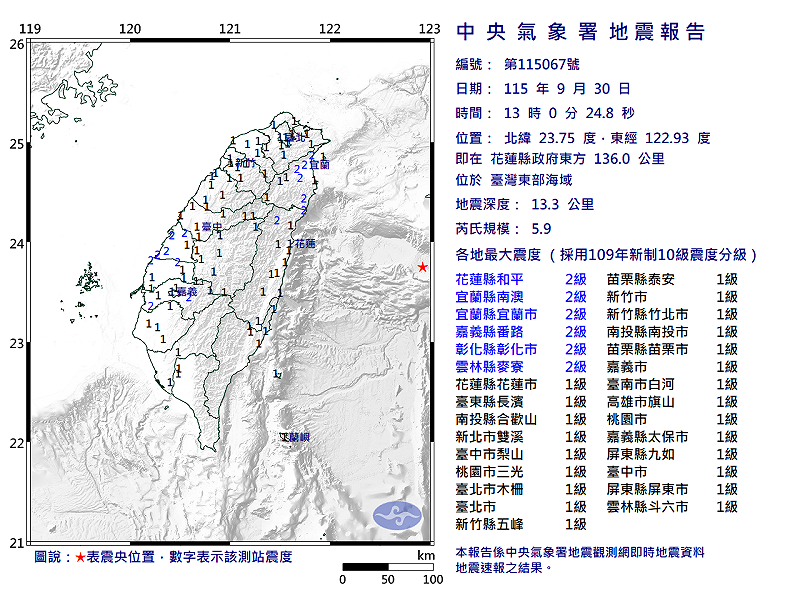 快訊》13:00臺灣東部海域發生規模5.9有感地震 5縣市有感 最大震度2級