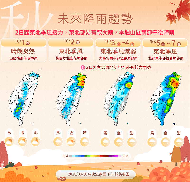 未來一週降雨趨勢。&nbsp;&nbsp;&nbsp;圖：氣象署／提供