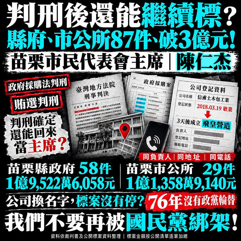 判刑回來繼續標?林月琴爆苗栗市代會主席「換殼」拿破億政府標案