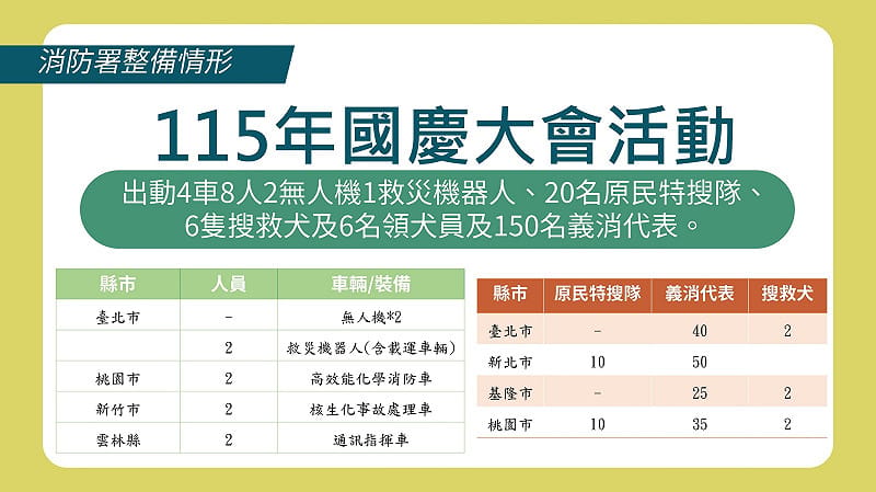 走上國慶舞台 內政部5大梯隊共2500名防災士遊行