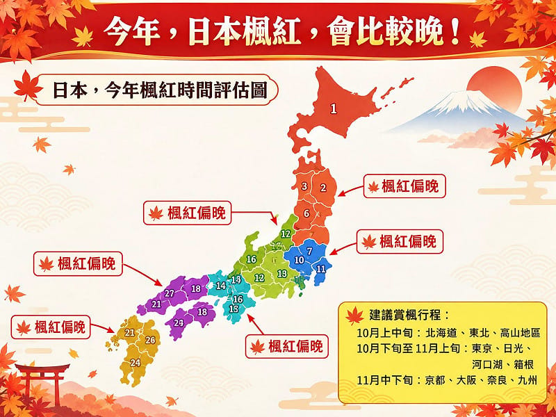 日本賞楓注意!今年楓紅時間大洗牌 各地最佳觀賞時間一次看