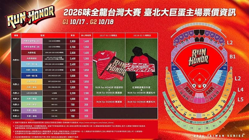 中職味全龍隊5日公布台灣大賽主場售票資訊，5場台北大巨蛋主場門票將在12日中午12時全面開賣，最貴票價為新台幣2800元。（味全龍提供）中央社記者謝靜雯傳真　115年10月5日&nbsp;&nbsp;&nbsp;