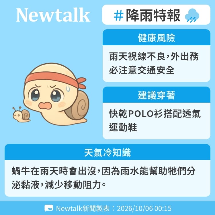 蝸牛在雨天時會出沒，因為雨水能幫助牠們分泌黏液，減少移動阻力。 圖：Newtalk製表&nbsp;&nbsp;&nbsp;