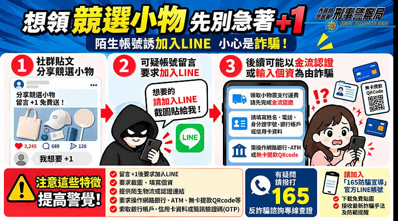 競選小物也成詐團利用工具？！留言、加LINE免費送 刑事局示警：出現「這步」就要停