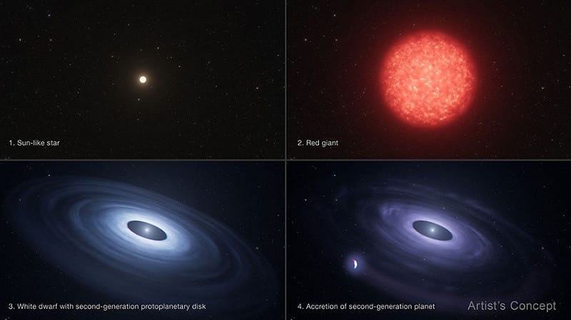 類太陽恆星演化為白矮星並孕育「第二代行星」的四個階段。&nbsp;&nbsp;&nbsp;圖:翻攝自X @userHandle