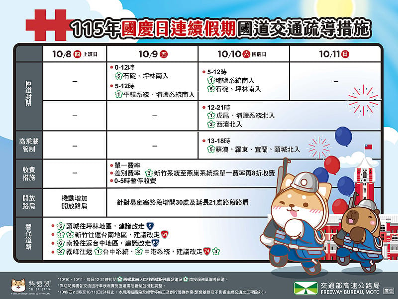 115年國慶日連續假期國道疏導措施一圖看。&nbsp;&nbsp;&nbsp;圖：高公局／提供