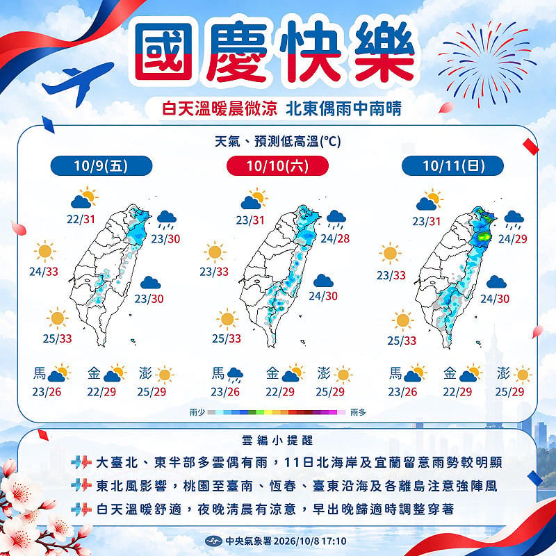 國慶日北東濕涼 中南部飆33度 下週三季風增強
