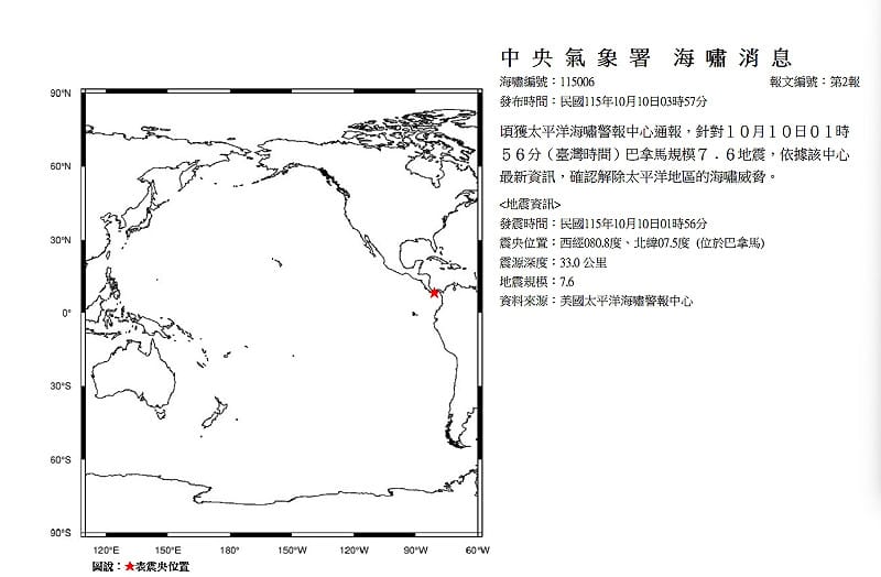 巴拿馬連爆7.7、6.6強震!一度發布海嘯警報 氣象署證實威脅解除