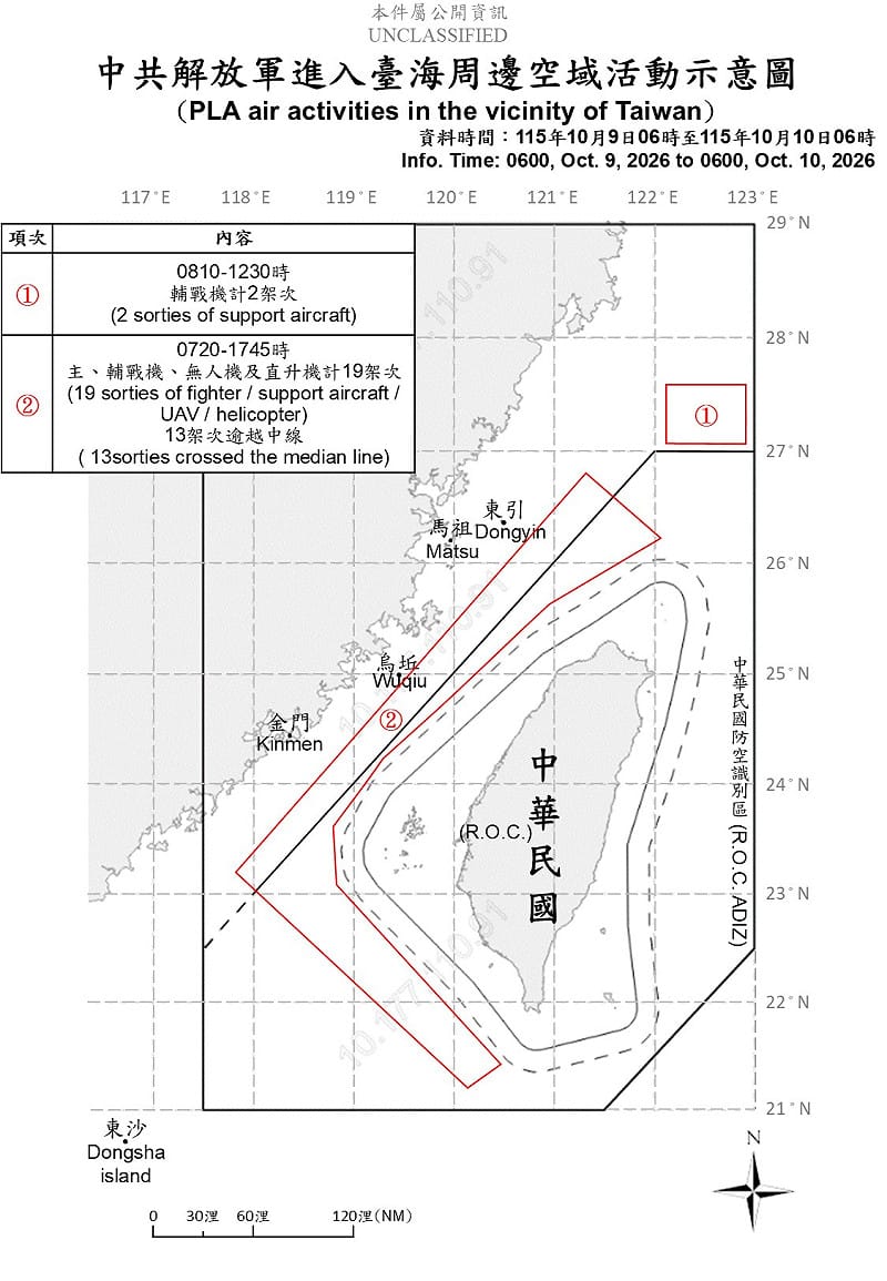 雙十國慶21架次共機擾台!13架越中線 國軍嚴密監控