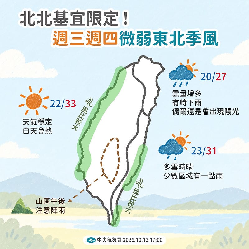 氣象署預報員王品翔指出，明天東北季風增強，北北基、宜花有短暫陣雨，後天基隆北海岸及宜蘭須防局部較大雨勢。&nbsp;&nbsp;&nbsp;