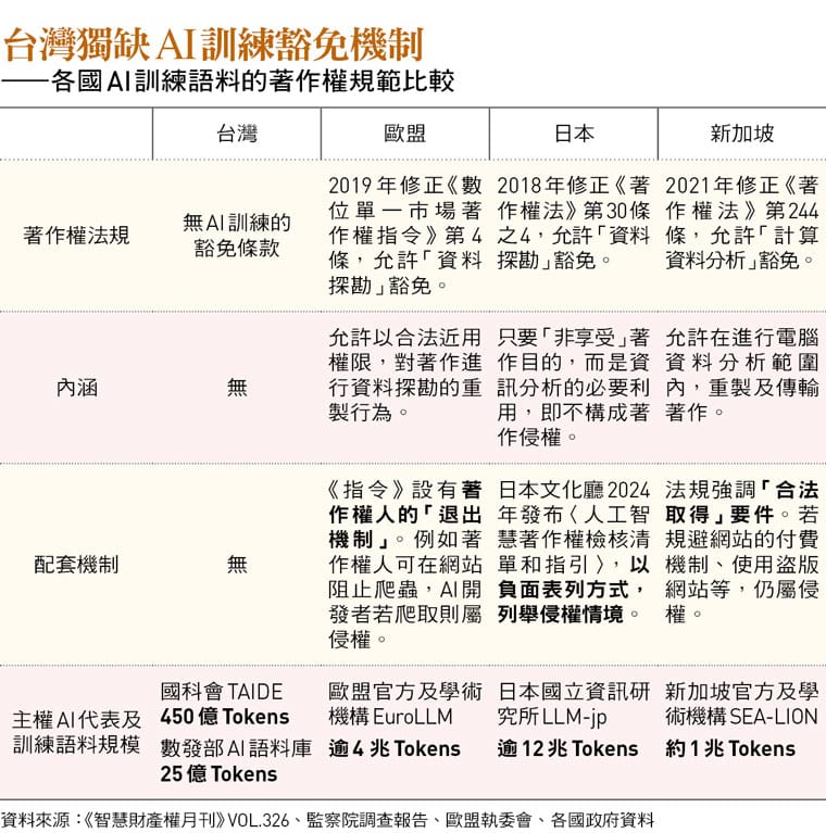 &nbsp;&nbsp;&nbsp;圖：今周刊 提供