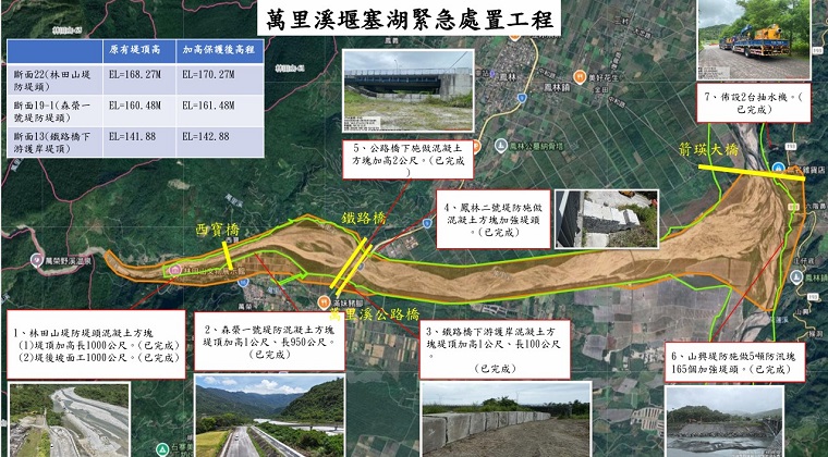 水利署召開防汛整備視訊會議，萬里溪堰塞湖已完成緊急工程加高加固。&nbsp;&nbsp;&nbsp;圖：經濟部水利署提供