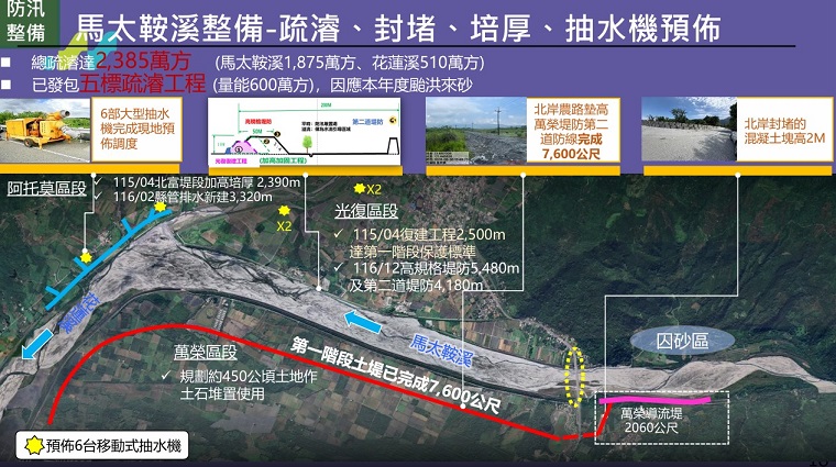 水利署召開防汛整備視訊會議，馬太鞍溪下游河道已恢復百年保護標準通洪能力並超前預布抽水機。&nbsp;&nbsp;&nbsp;圖：經濟部水利署提供