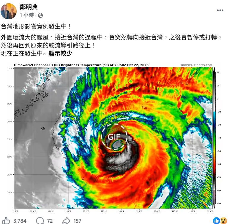 鄭明典指出，外圍環流大的颱風在接近台灣地形時，往往會產生「靠近、打轉、再回到原路」的經典地形效應。&nbsp;&nbsp;&nbsp;圖：取自鄭明典臉書