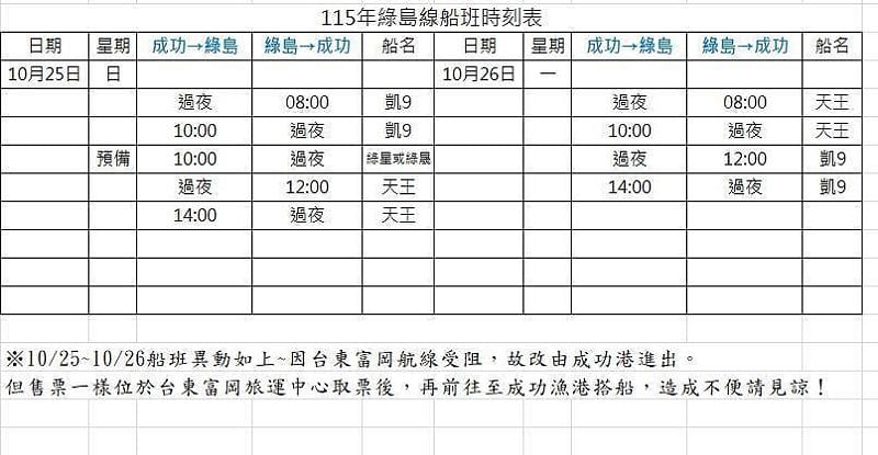 台東縣政府與船公司公布今天、明天(25、26日)綠島線臨時船班時刻表，所有航班均改由成功港進出，但旅客仍須維持在富岡旅運中心取票。&nbsp;&nbsp;&nbsp;圖：台東縣政府／提供