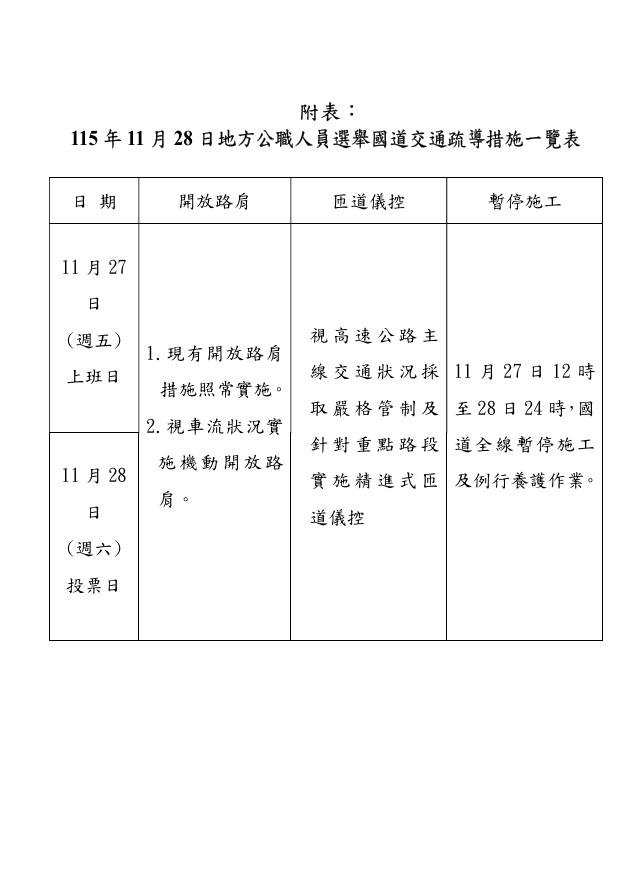 高公局針對重點路段與時段，推動各項疏導措施。&nbsp;&nbsp;&nbsp;圖：高速公路局／提供
