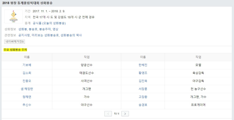 昨日冬奧官方公布了傳遞聖火的火炬手名單，其中包含kt Rolster的上路選手「Smeb」宋景浩。   圖：翻攝自 Naver