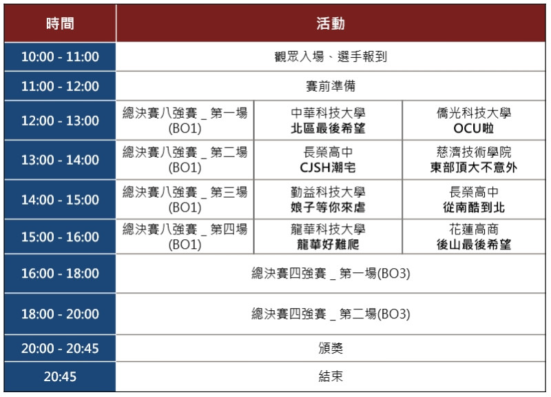 《傳說對決》校園傳說賽S2總決賽，12月9日賽程表。   圖：台灣電競聯盟（TESL）提供