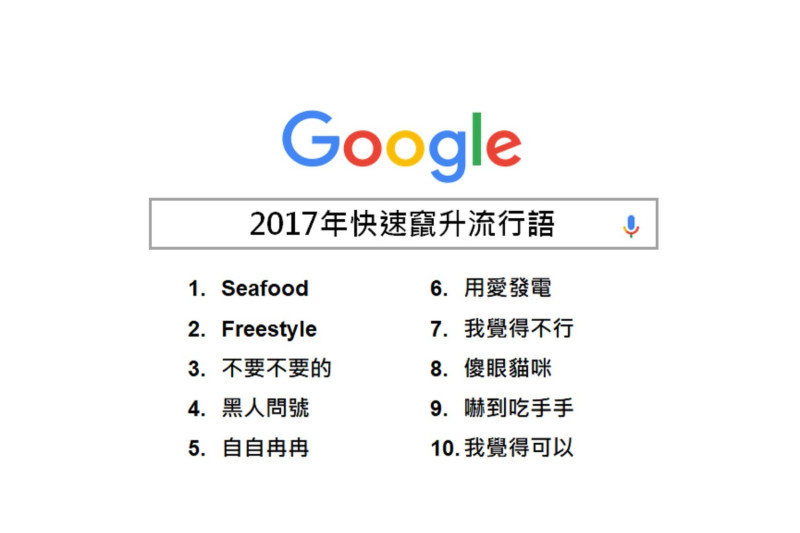 2017 Google 流行語排行榜。   圖：Google/提供