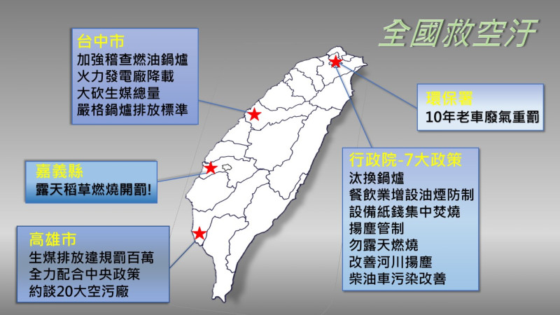 台灣空汙問題日漸嚴重，中央及各地政府紛紛提出救治之道，希望能減緩汙染情形。   圖：新頭殼/製圖