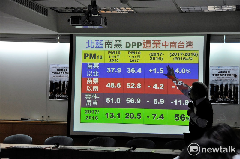 台灣健康空氣行動聯強調，除了苗票以北，中南部空氣品質節節敗退，的空污問題越來越嚴重，。   圖:陳香蘭／攝