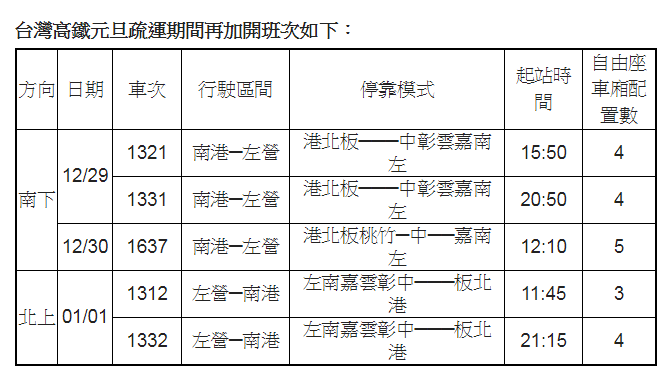 將於疏運期間再加開5班次列車（南下3班、北上2班），圖為增班列車時刻表。   圖：台灣高鐵提供