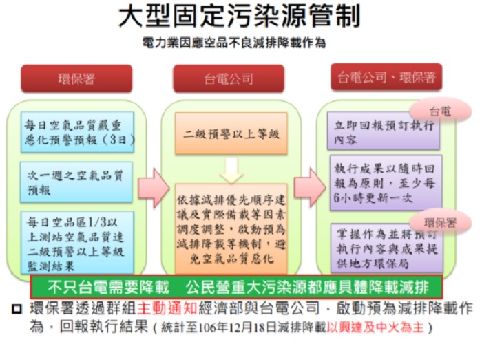    圖：台灣健康空氣行動聯盟/提供