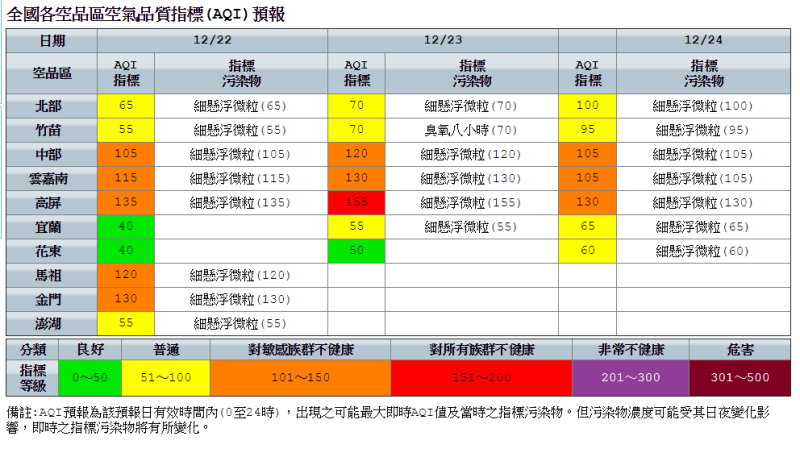 馬祖、金門則受境外污染物影響AQI為橘色提醒。   圖：環保署空氣品質監測網