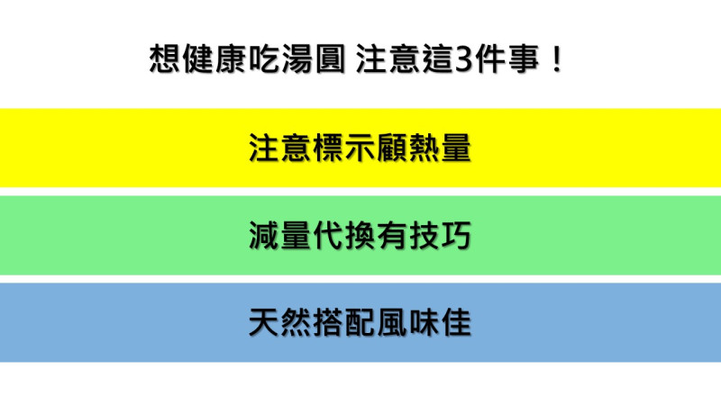 國健署提醒，品嚐時應該適量，掌握熱量標示、減量代換、與天然食材搭配等健康原則。   圖：新頭殼製表