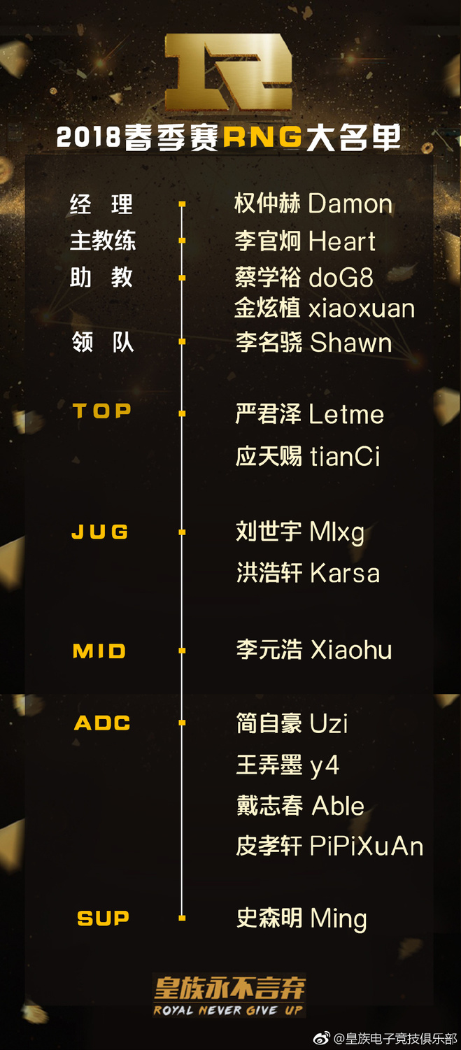 RNG隊伍全體名單。   圖：翻攝自 皇族 官方微博