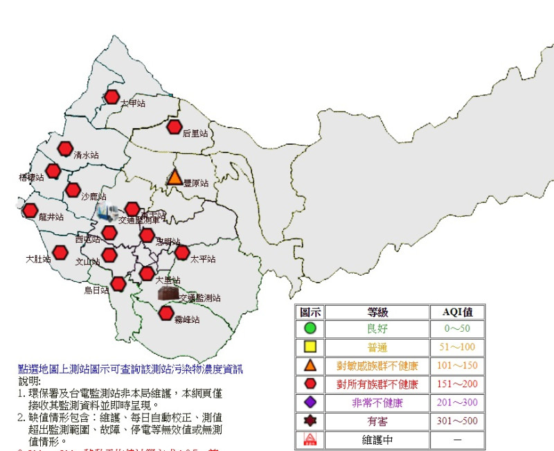 台灣西半部各縣市今(24)空品數值AQI多為紅色不良等級，上午8時台中空品測站亦有15站為紅色普通等級、1站橘色等級。   圖:翻攝自台中市環保局