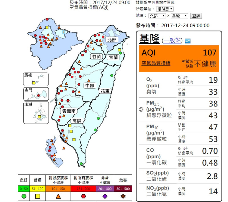 台灣西半部各縣市空氣品質數值AQI多為紅色不良等級，敏感族群民眾或是老人、小孩等抵抗力較弱者，宜避免在戶外長時間活動，必要時應戴上口罩。   圖:翻攝自環保署網站