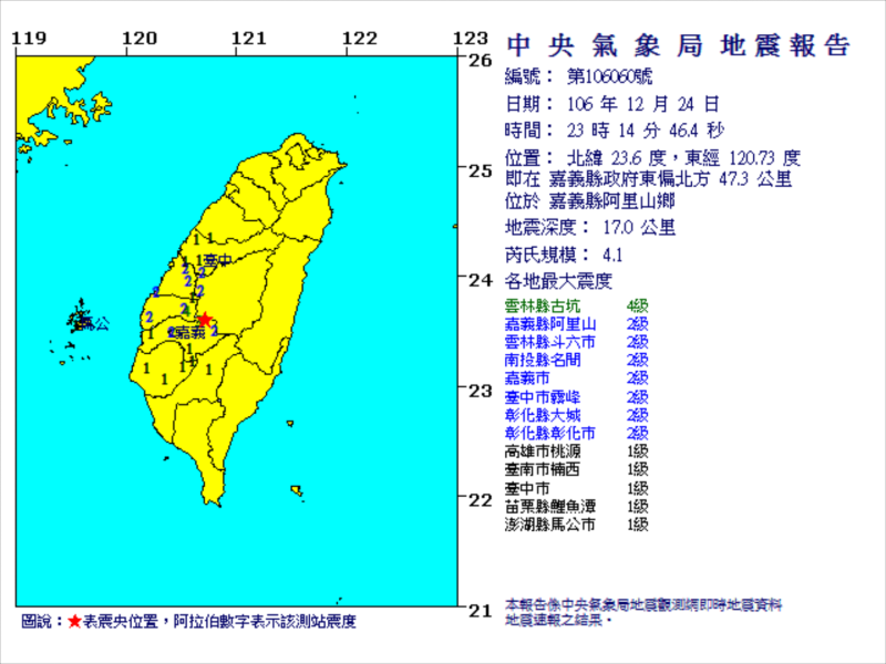 嘉義縣阿里山鄉今（24）日深夜11時14分發生芮氏規模4.1地震，震央在嘉義縣政府東偏北方47.3公里，震源深度17公里，雲林縣古坑最大震度4級。   圖：翻攝自中央氣象局網站