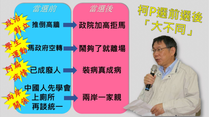 台北市長柯文哲2014年當選之前，以及當選3年後的今天，對許多議題提出前後矛盾的意見。   圖：新頭殼製作