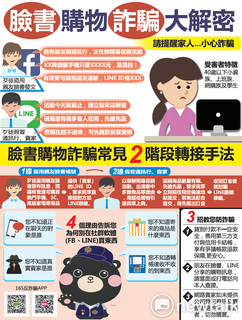 4個理由告訴你為何別在社群軟體FB、LINE 買東西   圖:翻攝自台北市警察局防制詐騙中心