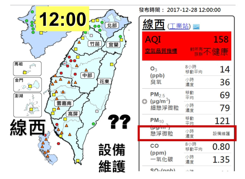 台灣健康空氣行動聯盟今(28)日發現，線西站上午10點至11點pm10就破百，但到12點系統卻維護。   圖：台灣健康空氣聯盟/提供